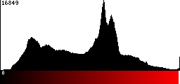 Red Histogram