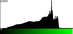 Green Histogram