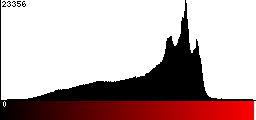 Red Histogram