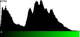 Green Histogram