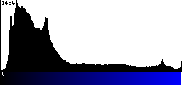 Blue Histogram