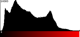 Red Histogram