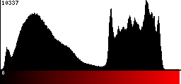 Red Histogram