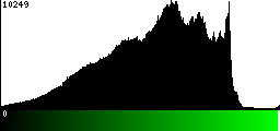 Green Histogram