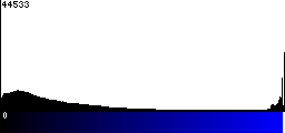 Blue Histogram