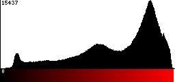 Red Histogram