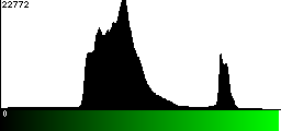 Green Histogram