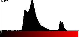 Red Histogram