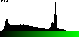 Green Histogram