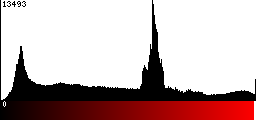 Red Histogram