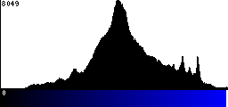 Blue Histogram