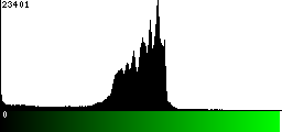 Green Histogram