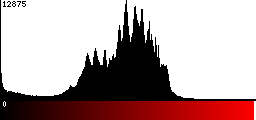 Red Histogram