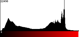 Red Histogram