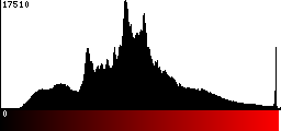 Red Histogram