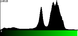 Green Histogram