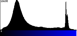 Blue Histogram