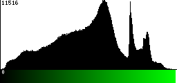 Green Histogram