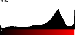 Red Histogram