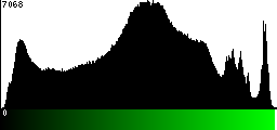 Green Histogram