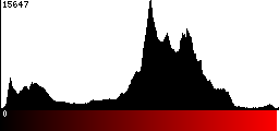 Red Histogram