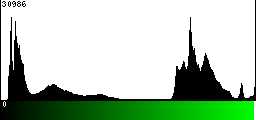 Green Histogram