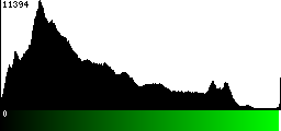 Green Histogram