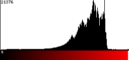 Red Histogram