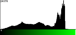 Green Histogram