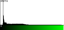 Green Histogram