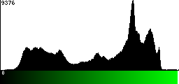 Green Histogram