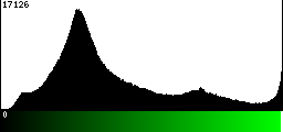 Green Histogram