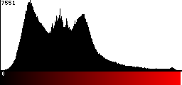 Red Histogram