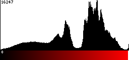 Red Histogram