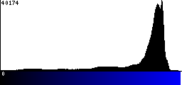 Blue Histogram