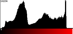 Red Histogram