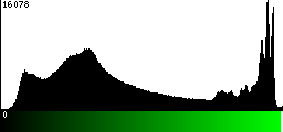 Green Histogram