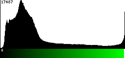 Green Histogram