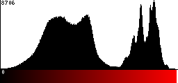 Red Histogram