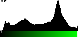 Green Histogram