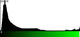 Green Histogram