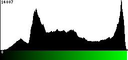 Green Histogram