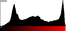 Red Histogram