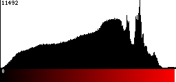 Red Histogram