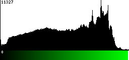 Green Histogram