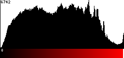 Red Histogram