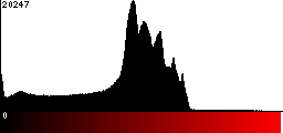 Red Histogram