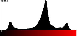 Red Histogram