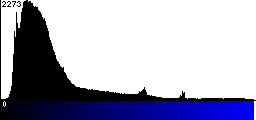 Blue Histogram