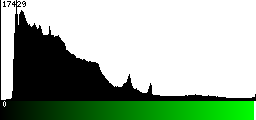 Green Histogram